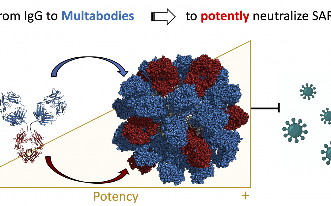 #paperhighlights Jun2021 #2