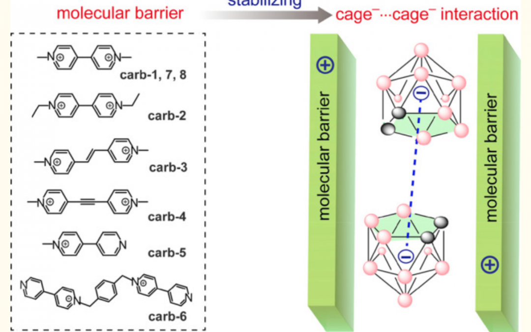 #paperhighlights Nov2021 #2