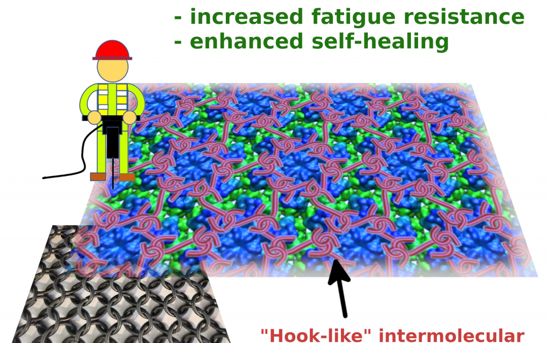 #paperhighlights Mar2022 #1