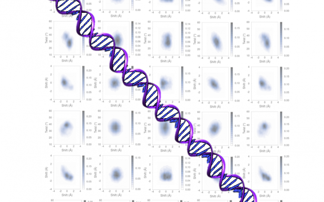 #paperhighlights Apr2023 #1