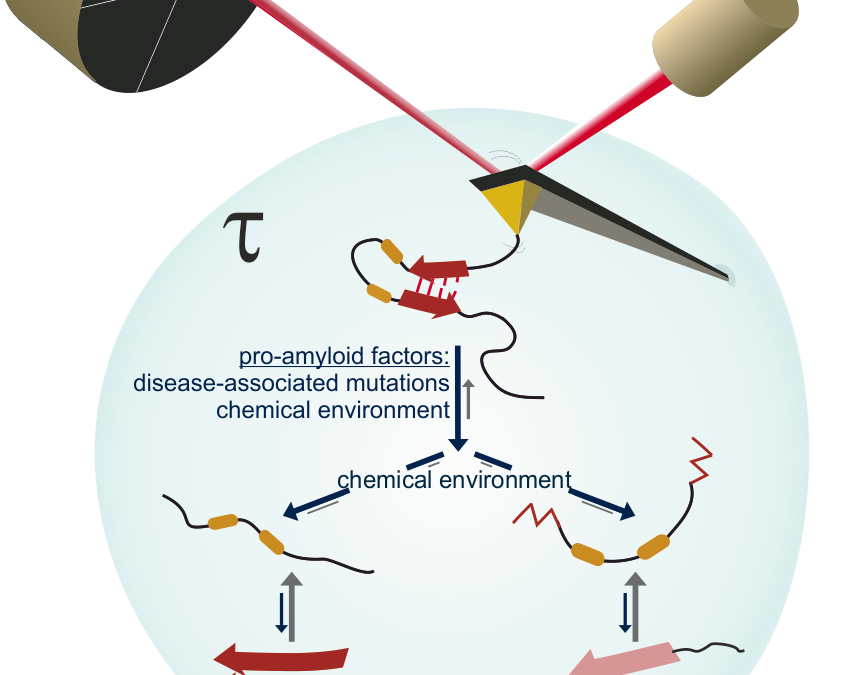 #paperhighlights May2023 #3