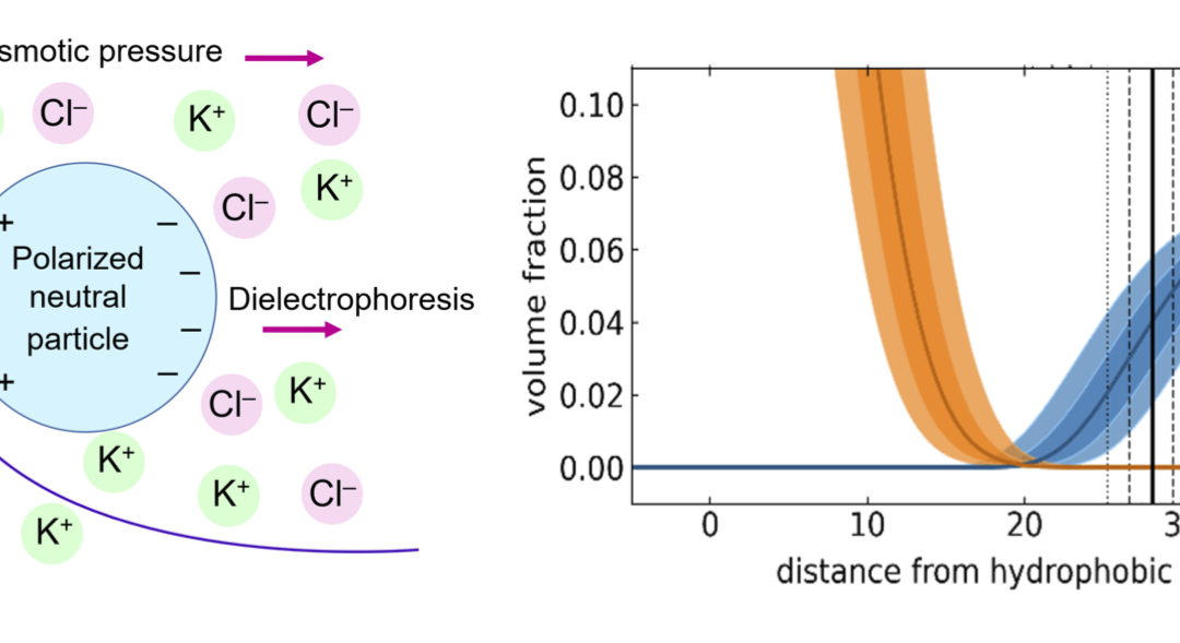 #paperhighlights Jan2024 #3