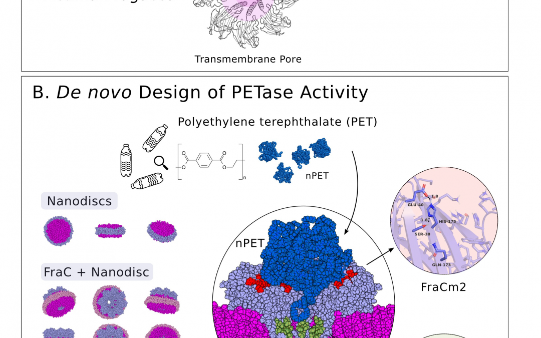 #paperhighlights Sept2023 #3