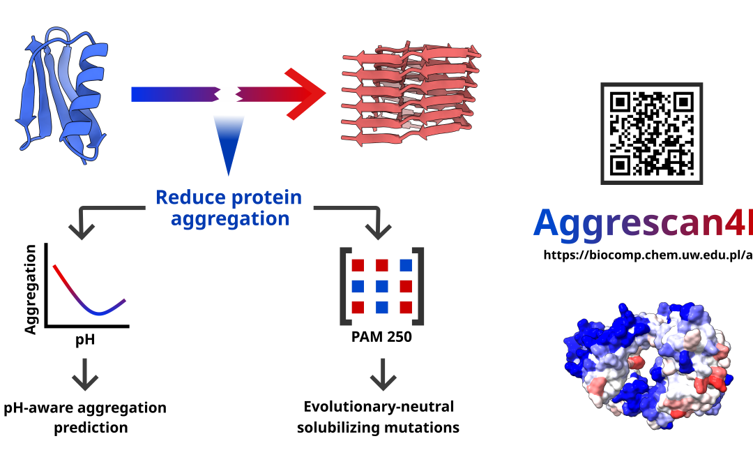 #paperhighlights July2024 #2