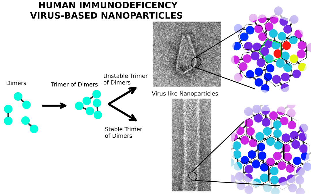 #paperhighlights Oct2024 #2